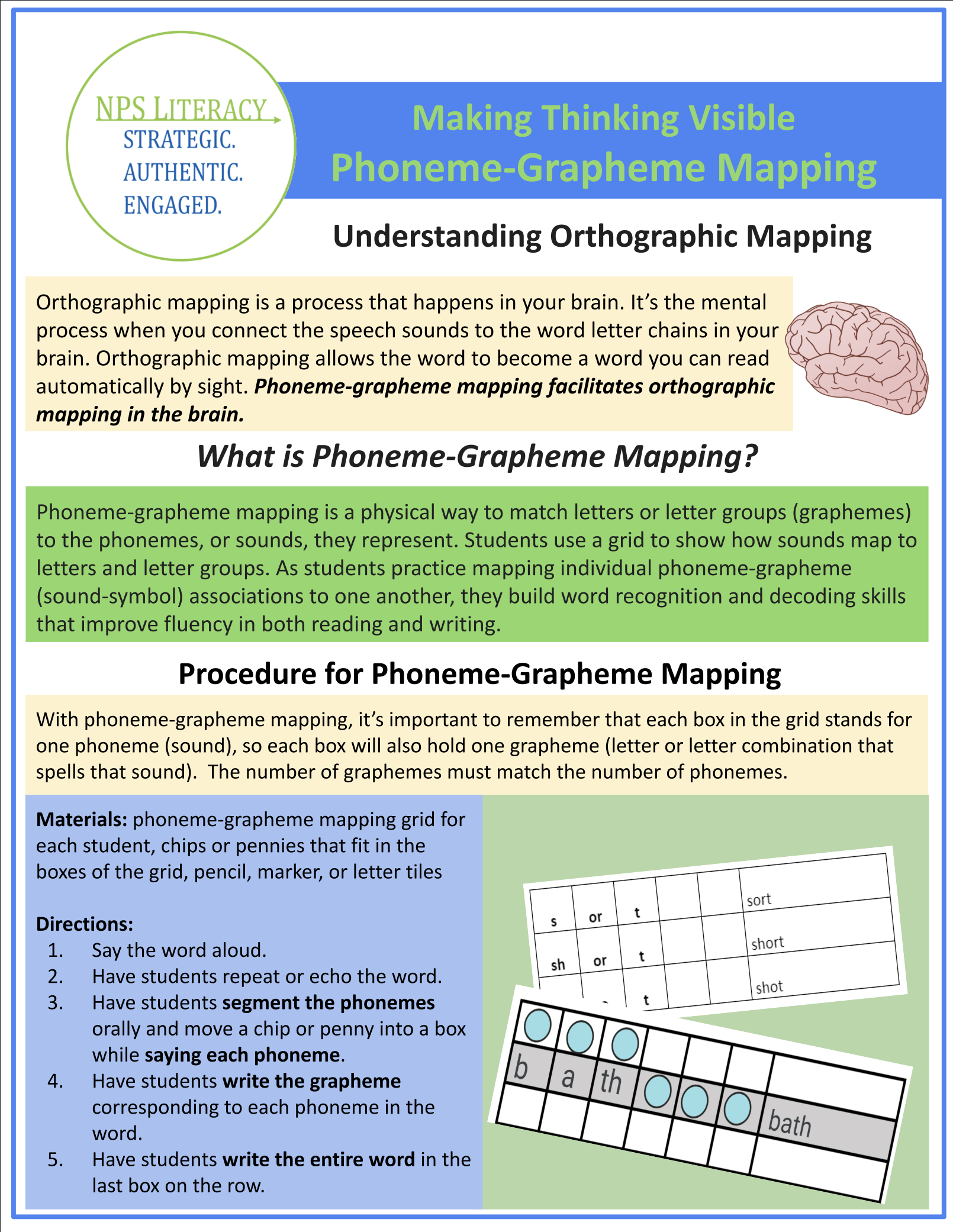 Phoneme-Grapheme